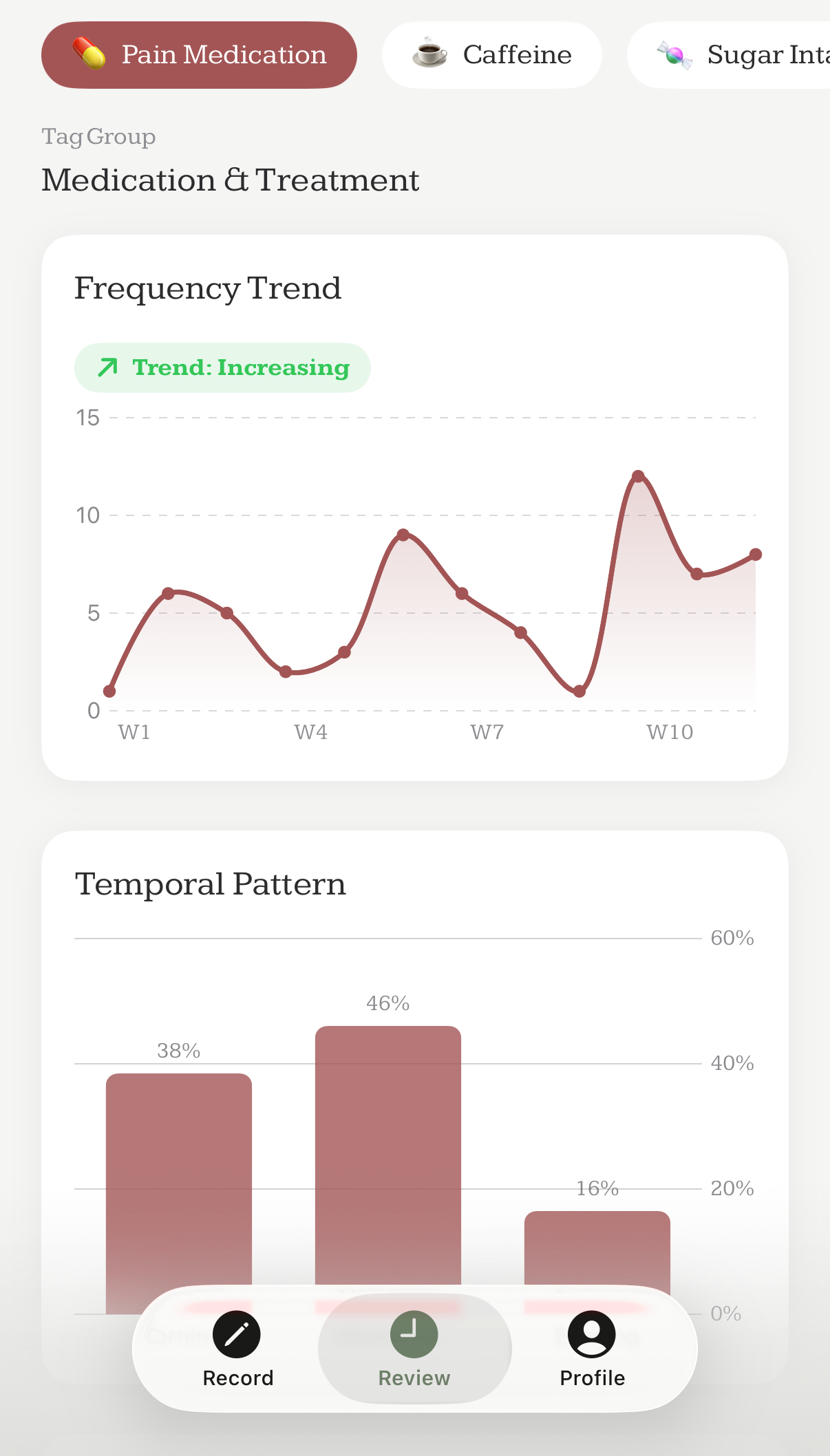 Tag analysis screen